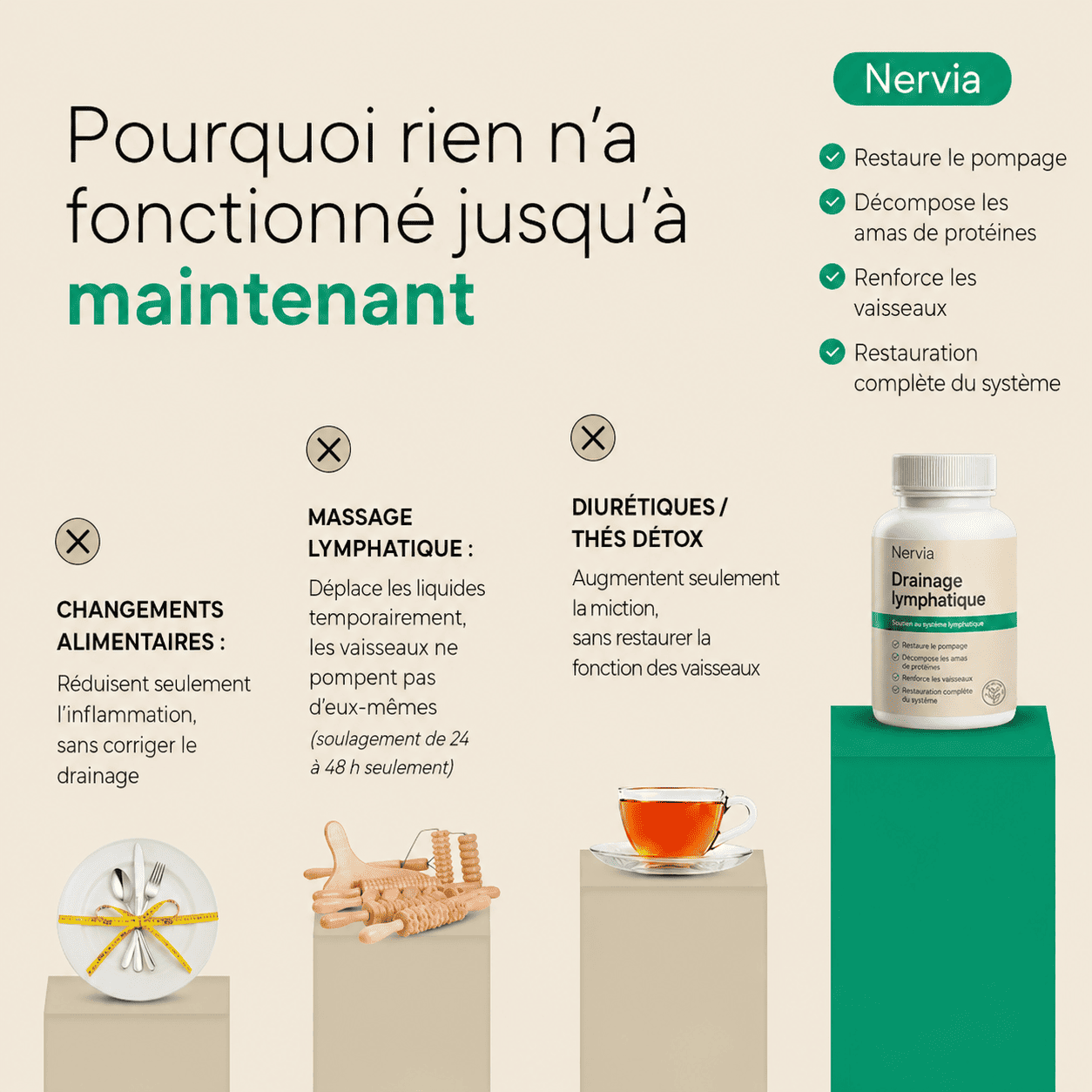 Nervia™ — Gélules de Drainage Lymphatique - Transformation totale en 60 jours
