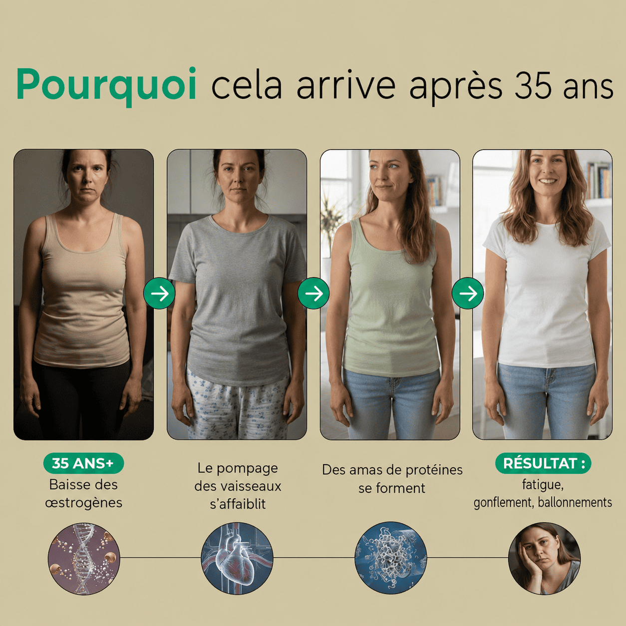 Nervia™ — Gélules de Drainage Lymphatique · Transformation totale en 60 jours