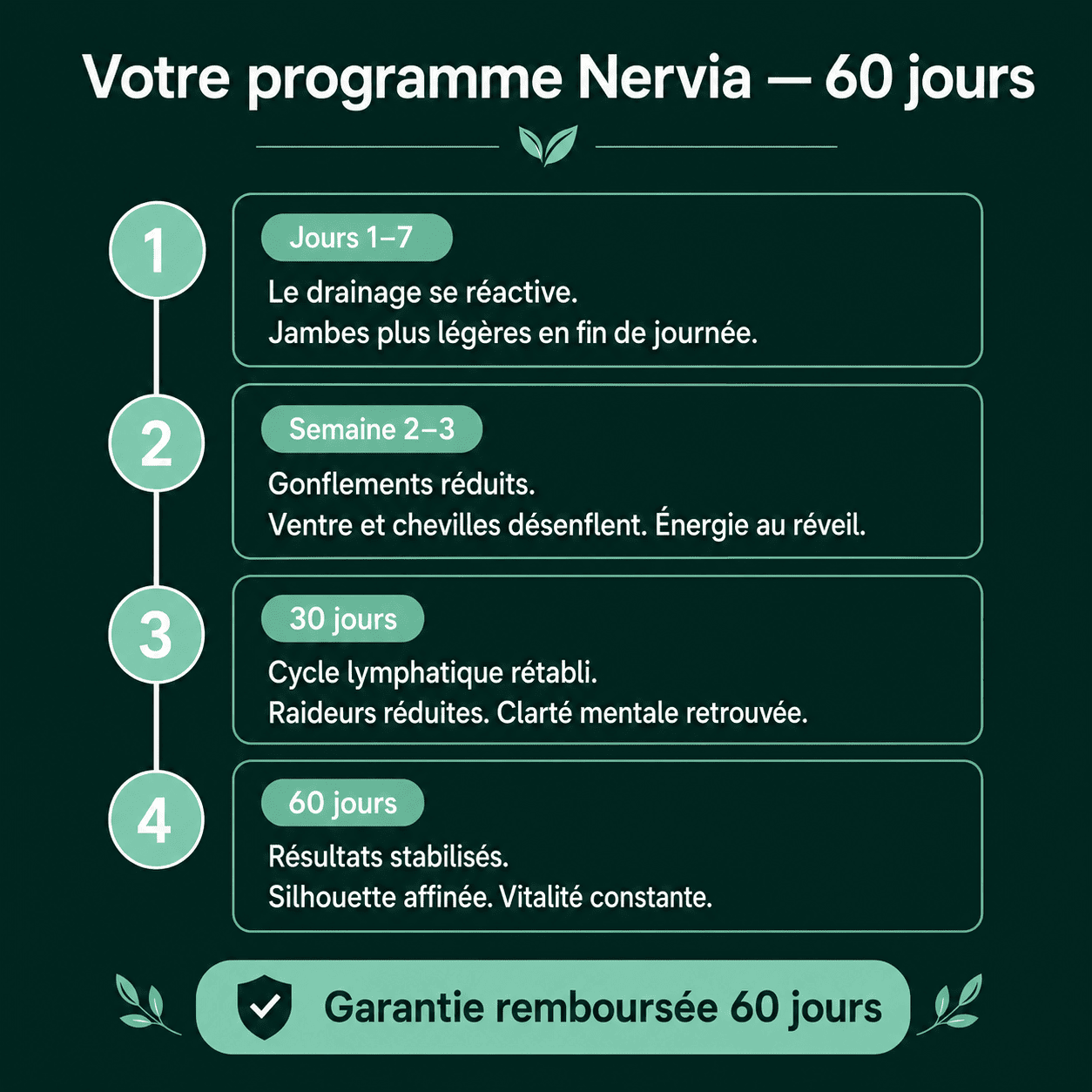 Nervia™ — Gélules de Drainage Lymphatique - Transformation totale en 60 jours