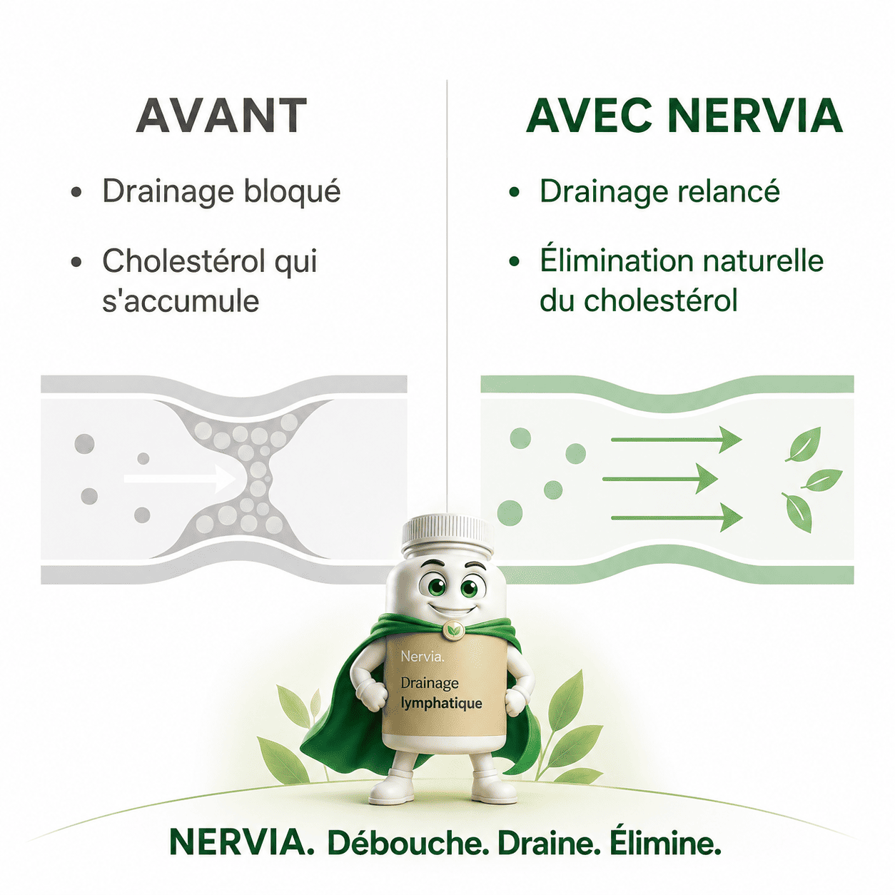 Nervia™ — Gélules de Drainage Lymphatique · Transformation totale en 60 jours