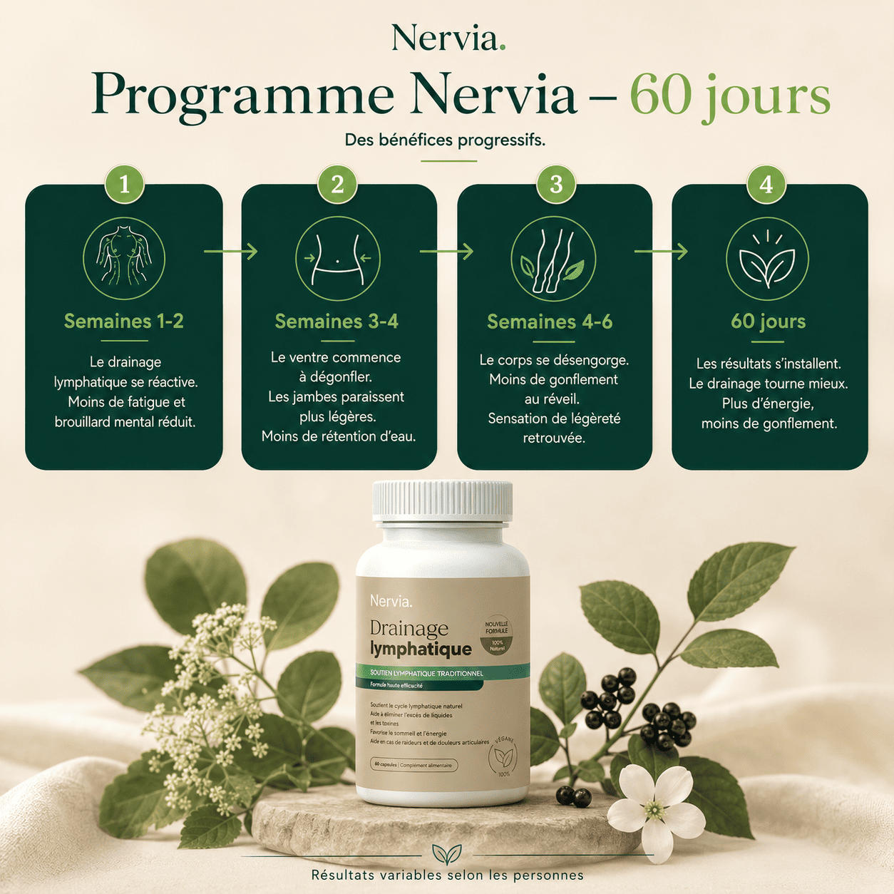 Nervia™ — Gélules de Drainage Lymphatique - Transformation totale en 60 jours